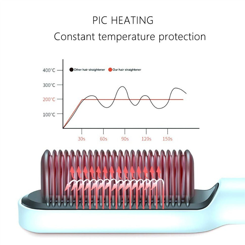 2 in 1 Electric Hair Straightener Curler Heating Styling Comb Straightening Brush